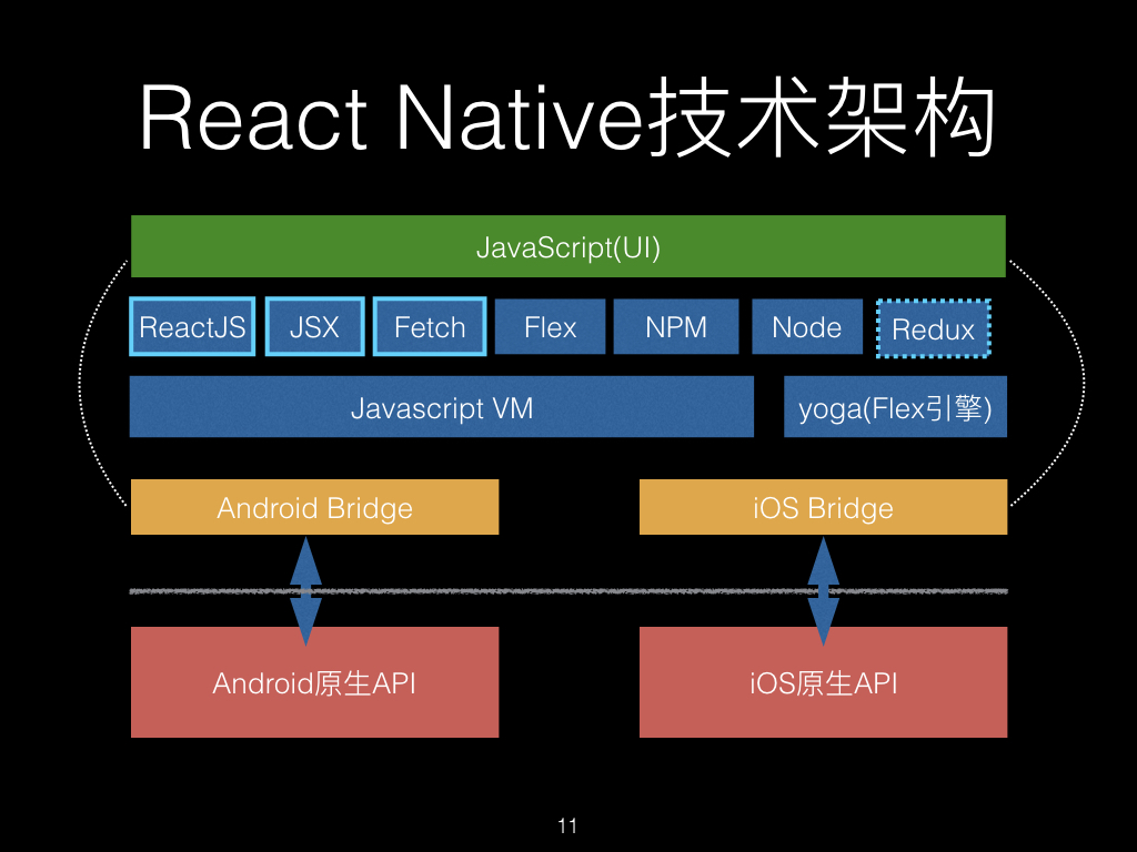 React Native 技术架构